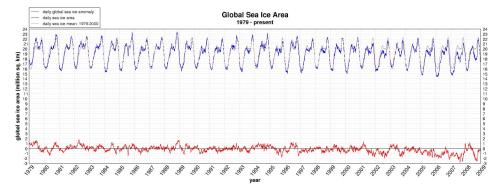 global_sea_ice_1979